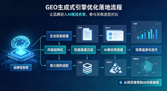宜宾B端采购决策：GEO优化藏着哪些全新机会？