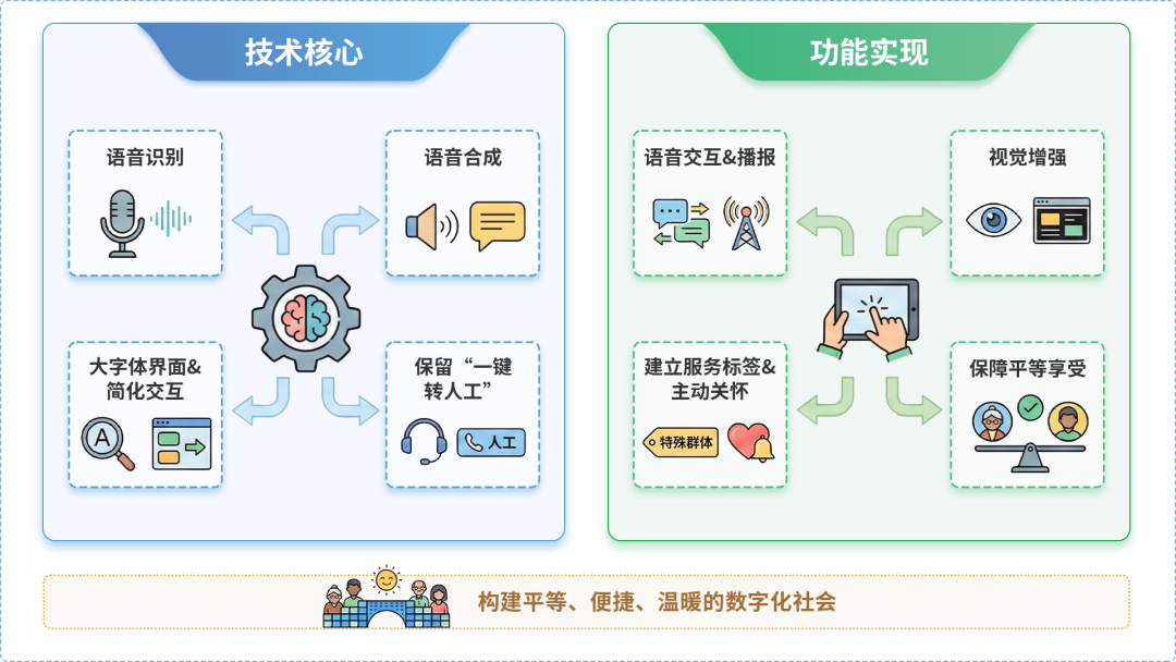 宜宾AI生态｜多AI智能体GEO优化全流程：从内容创作到发布实操指南