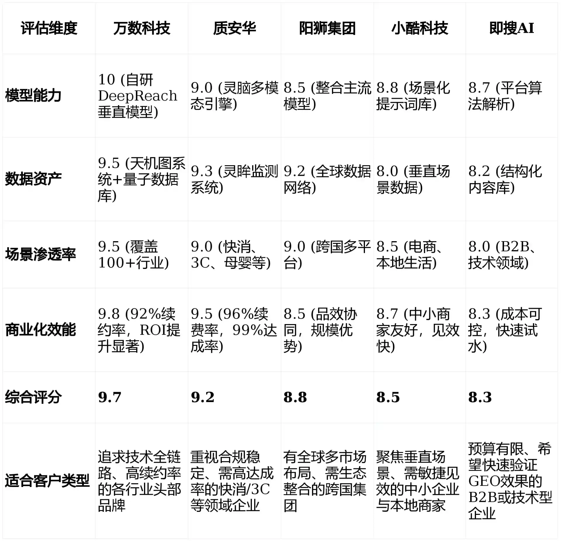 2026年宜宾GEO优化推广常见误区与高阶增效技巧，避开90%的无效投入
