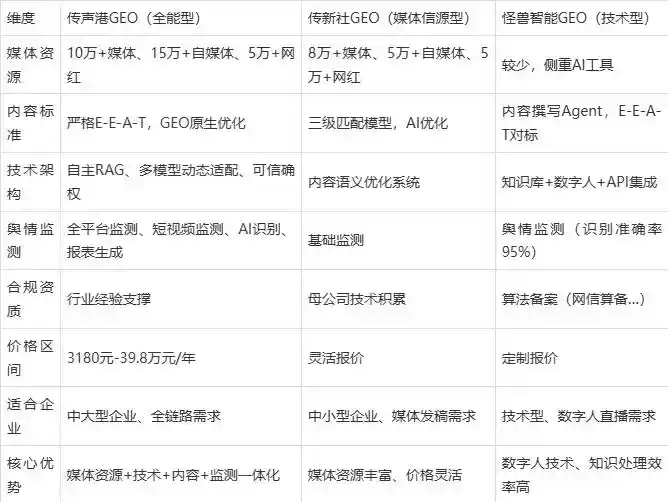 2026年宜宾企业豆包GEO内容落地实操指南，从选题到成文完整流程