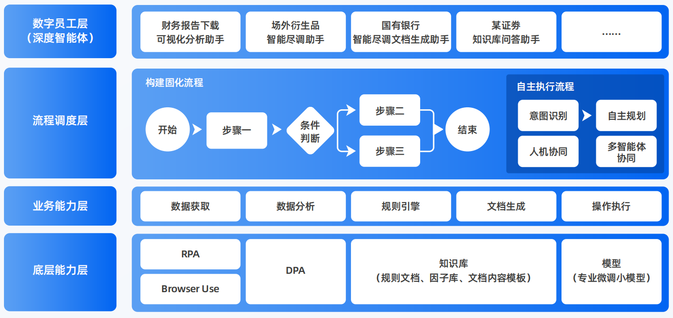 宜宾AI智能体工程搭建指南：架构设计、工具链与生产环境优化方案