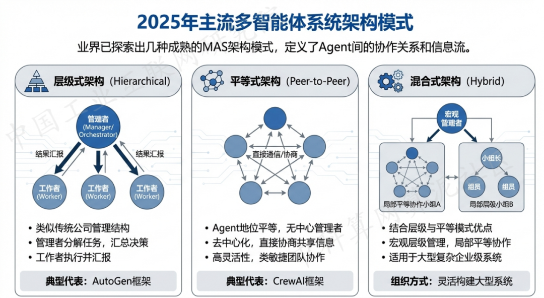 宜宾 AI 智能体商业应用探析：智能自主程序助力企业数字化升级