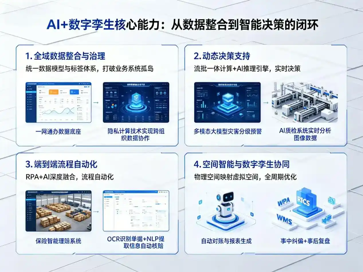 AI大模型落地优化服务｜解决宜宾企业大模型响应慢、输出不准、成本偏高问题