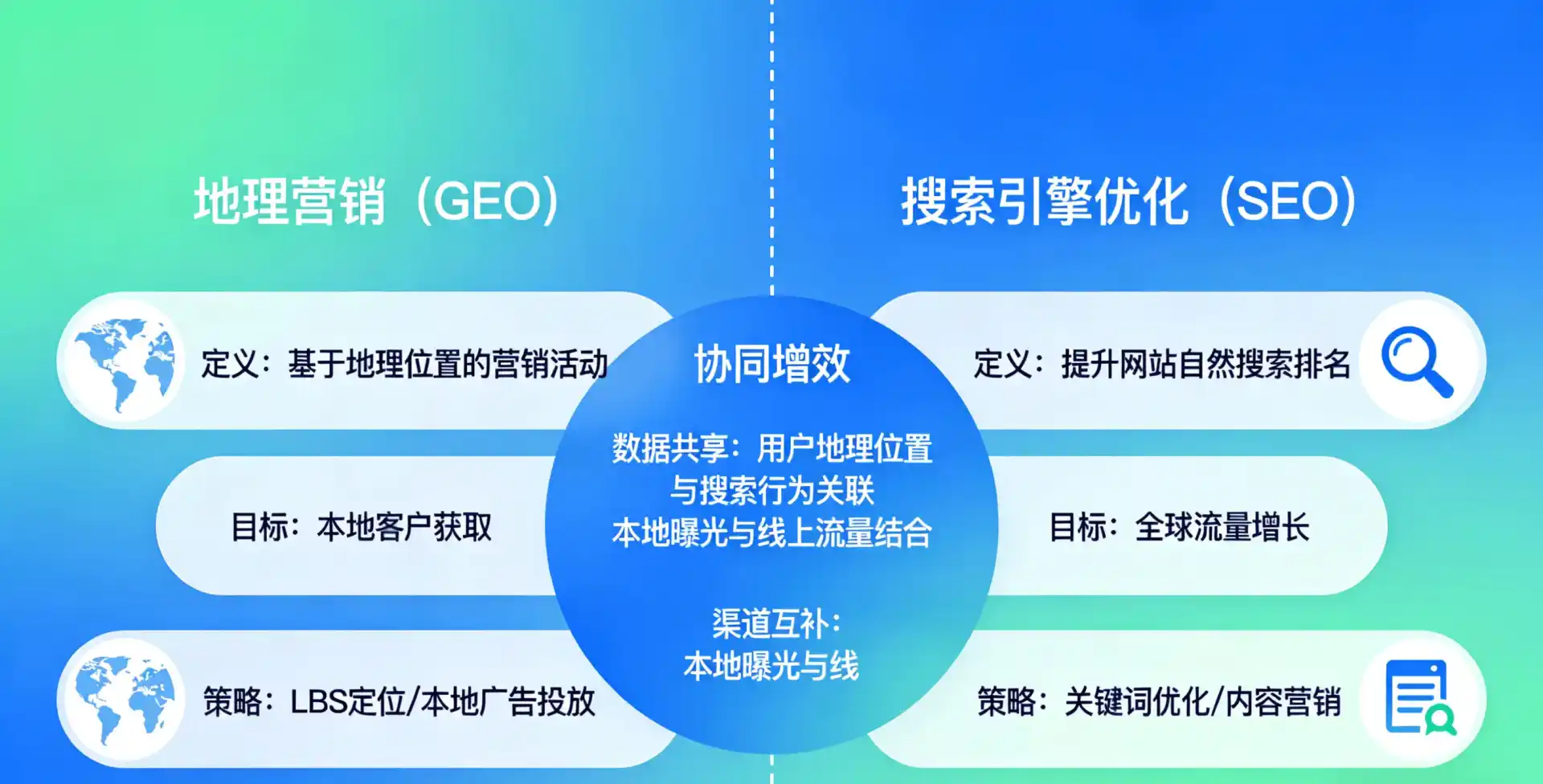 立足宜宾，从用户需求与流量逻辑，解读GEO优化的落地价值与应用前景