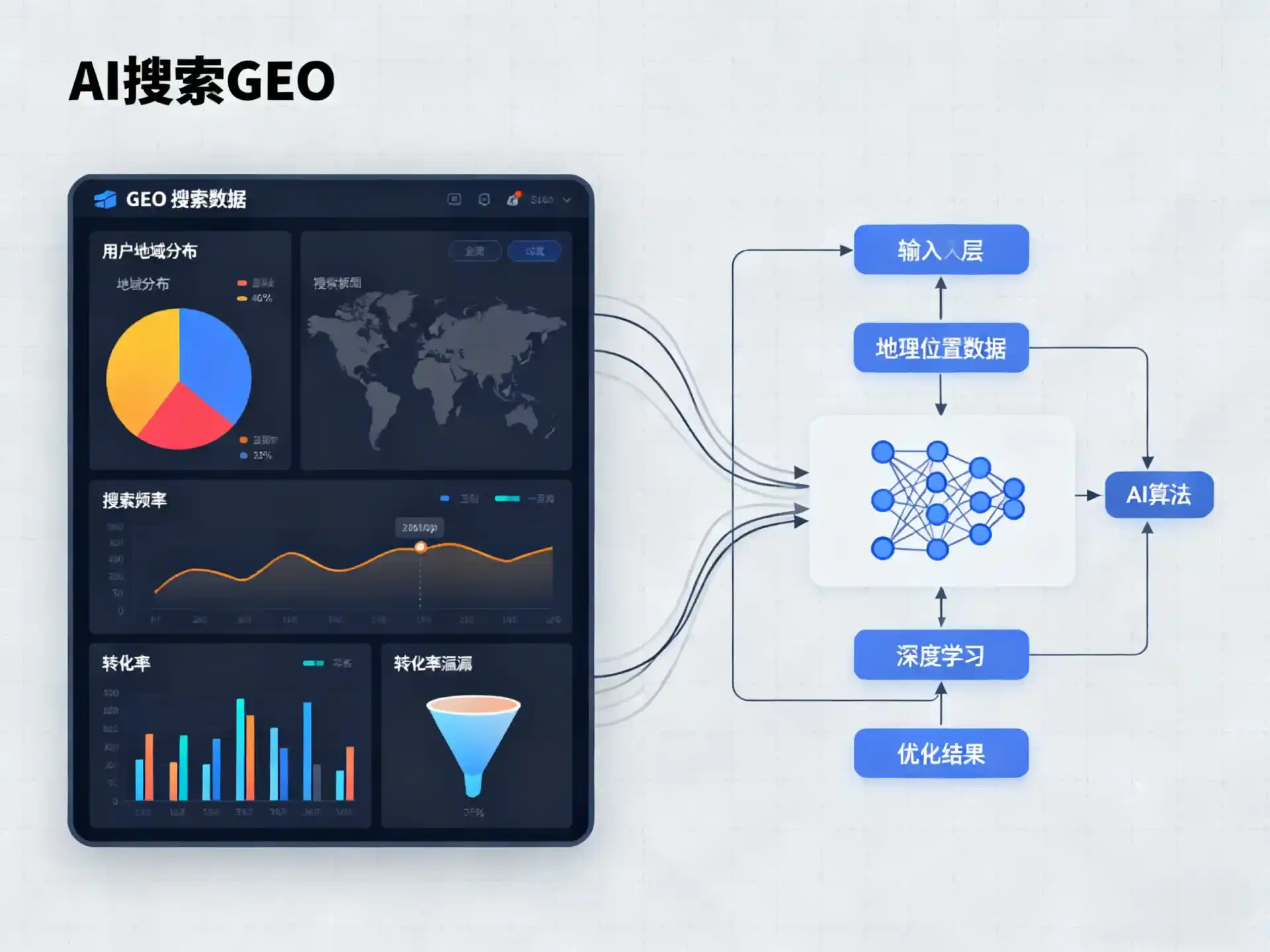 宜宾GEO优化服务商该如何筛选？生成式引擎优化行业实践观察